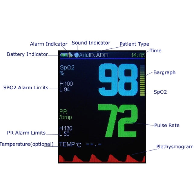 Handheld Pulse Oximeter With Adult And Paediatric Probe