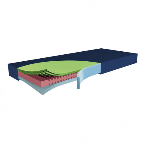 Funke Hyperfoam 2 Mattress